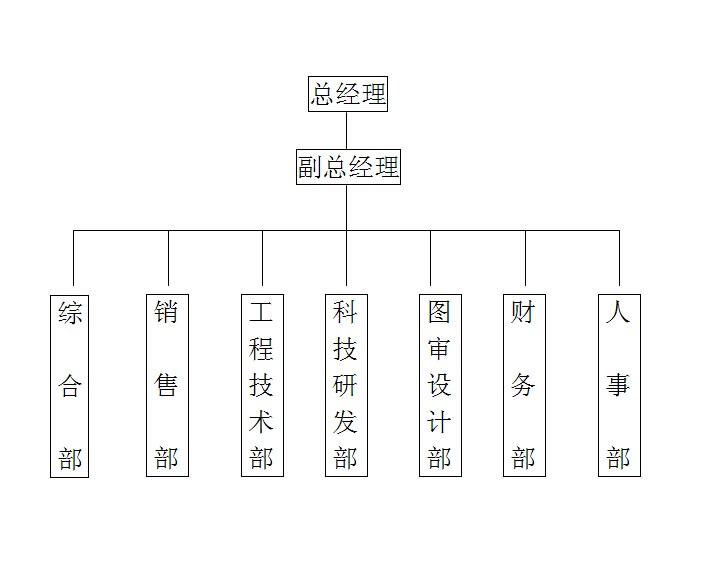 Դؼ޹˾֯ṹ
